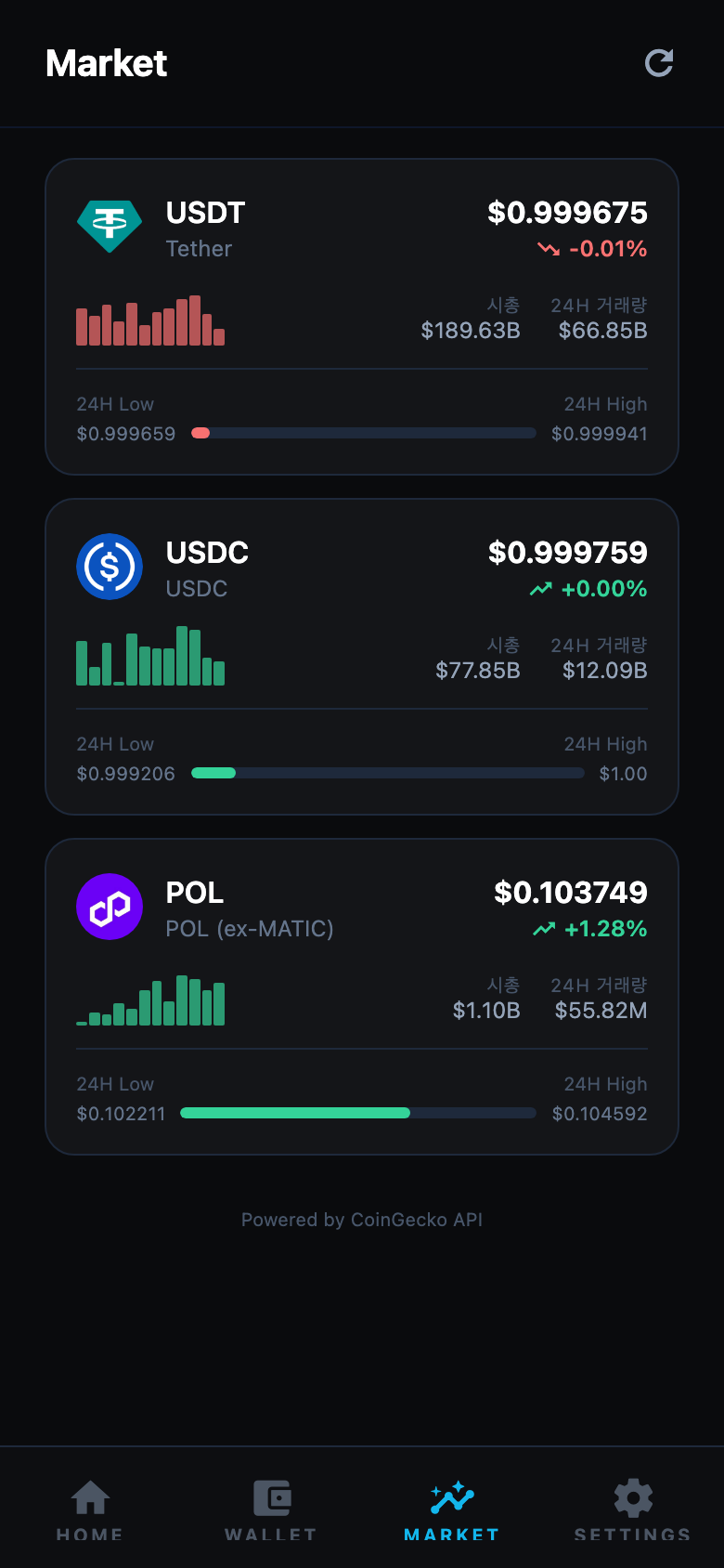 KEI Coin market screen